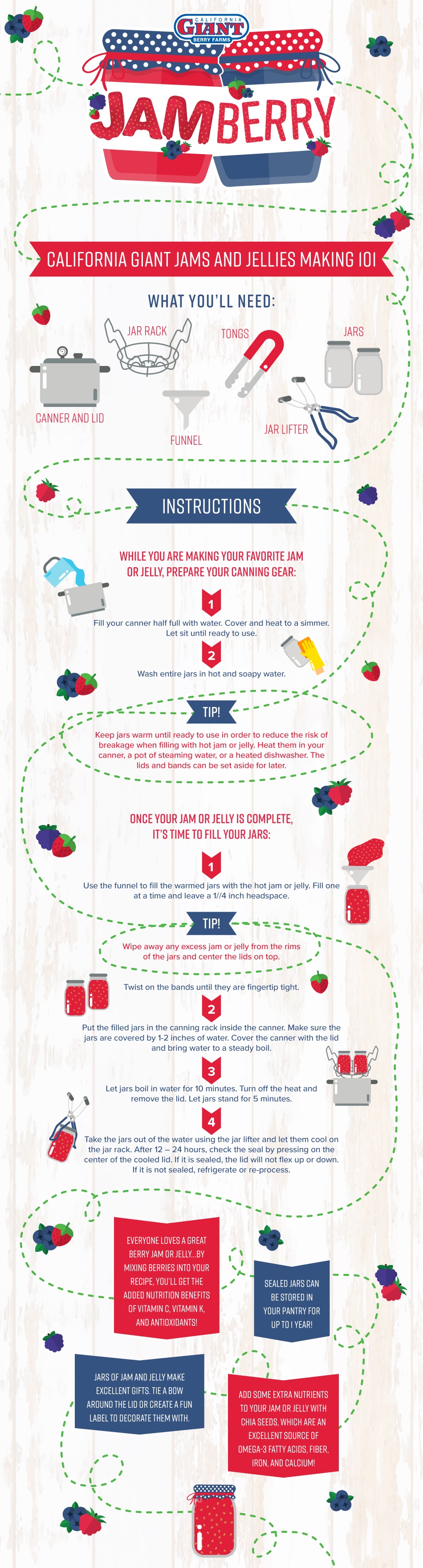 a graphic that provides instructions on how to make jam