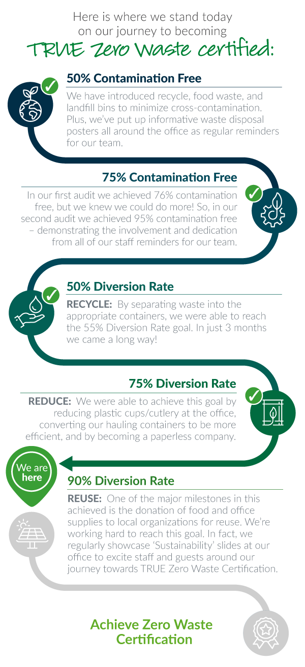 CG_ZeroWaste_email
